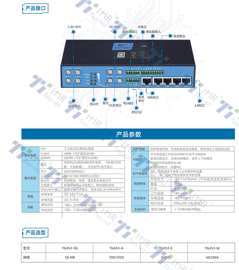 5G医疗技术架构图 5g医疗服务_组网_03