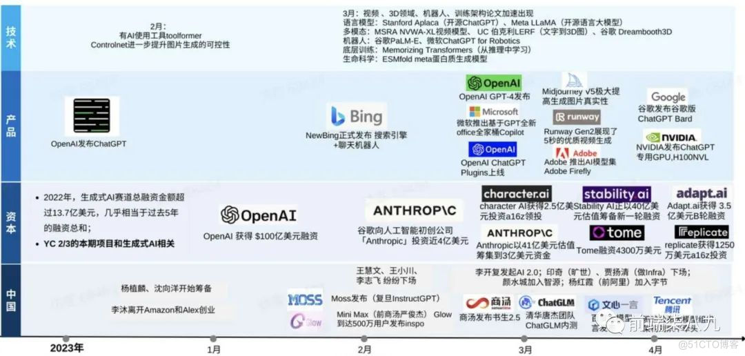 你真的了解AI吗？_数据_08