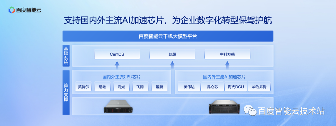 百度智能云千帆大模型平台 2.0 产品技术解析_AI_09