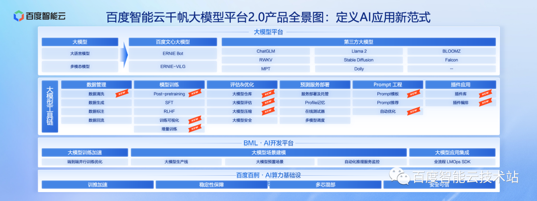 百度智能云千帆大模型平台 2.0 产品技术解析_AI_02