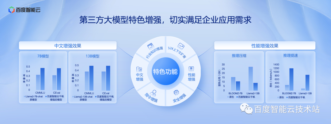 百度智能云千帆大模型平台 2.0 产品技术解析_AI_04