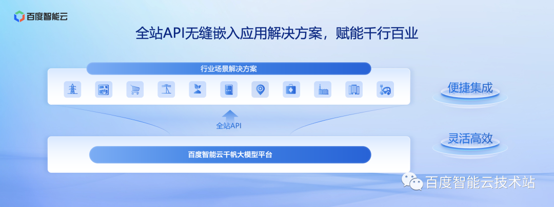 百度智能云千帆大模型平台 2.0 产品技术解析_AI_08