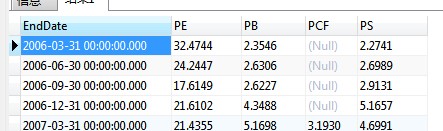 多因子模型python 多因子模型的步骤_ci_02