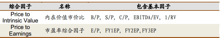 多因子模型python 多因子模型的步骤_ci