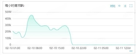 记一次Redis Cluster Pipeline导致的死锁问题_redis cluster_02