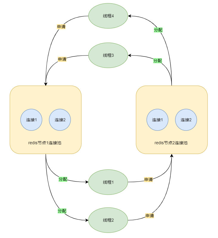 记一次Redis Cluster Pipeline导致的死锁问题_pipeline_07