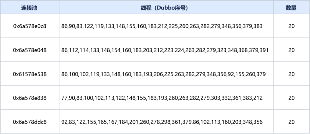 记一次Redis Cluster Pipeline导致的死锁问题_arthas_16