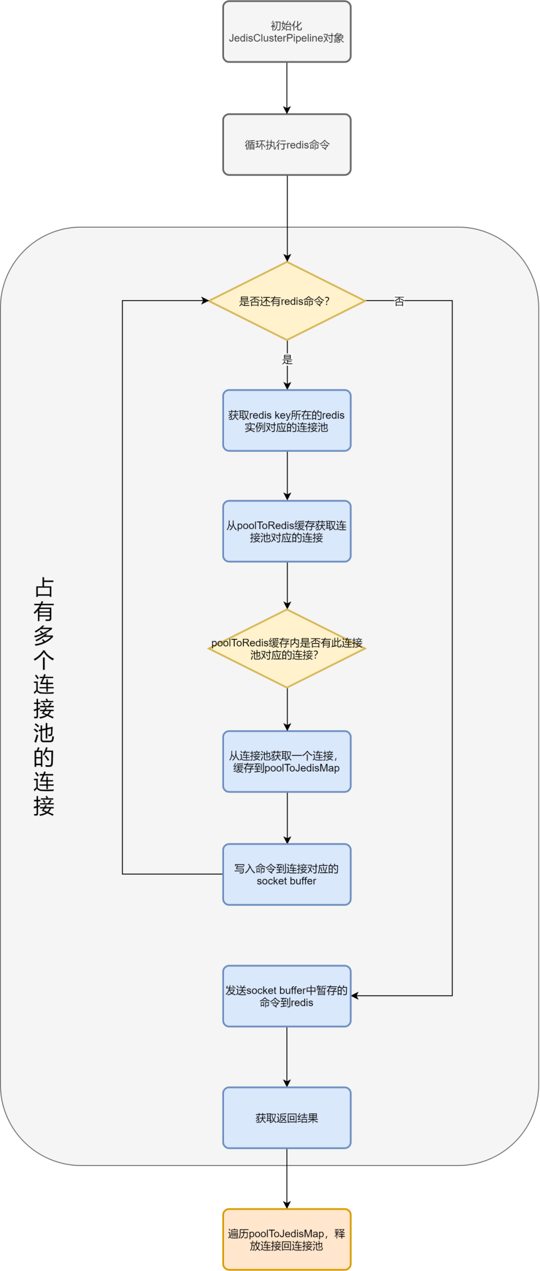 记一次Redis Cluster Pipeline导致的死锁问题_arthas_06