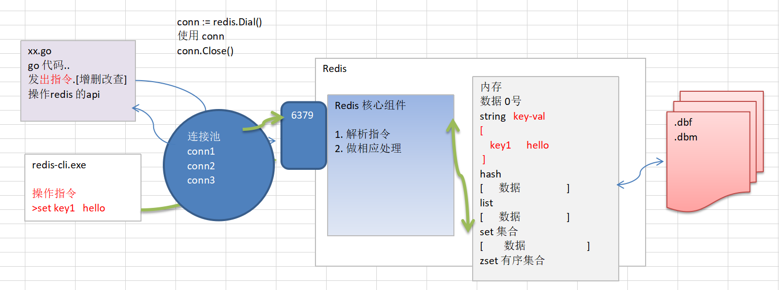 redis必须序列号吗 redis需要单独的服务器吗_Redis_20