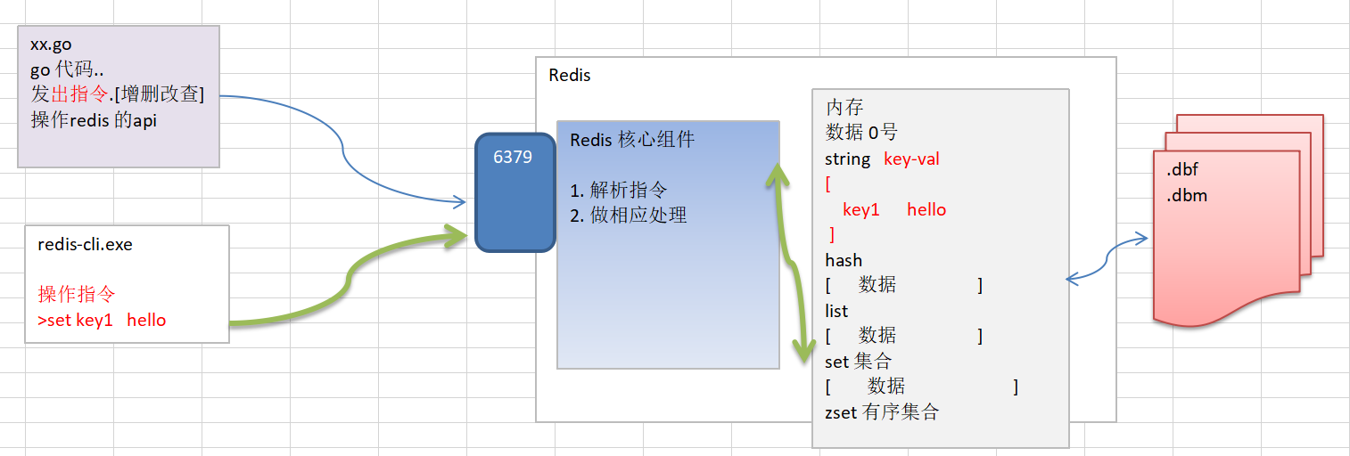 redis必须序列号吗 redis需要单独的服务器吗_数据库_03