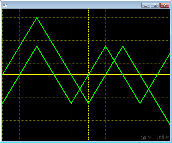 SWT display wave显示波形_shell