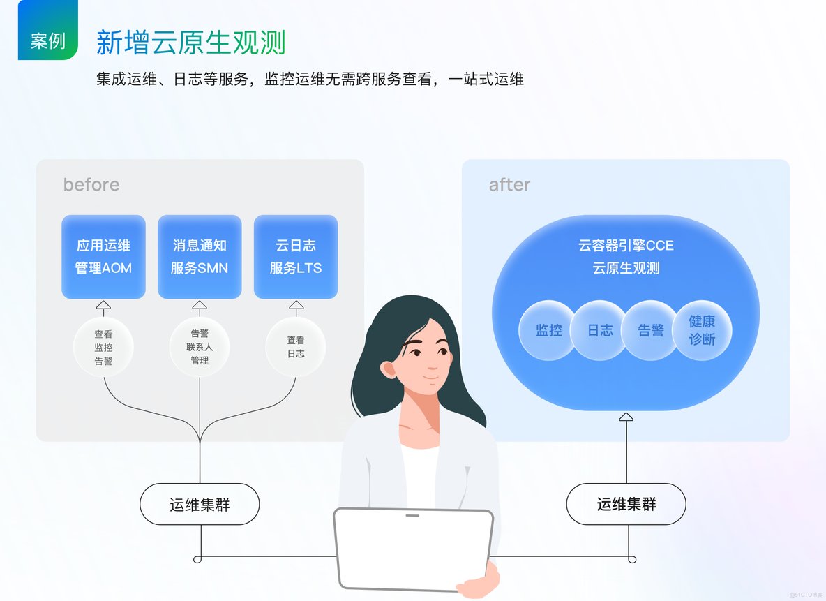 4大焕新，华为云CCE带你感受容器化上云体验_华为云CCE_03