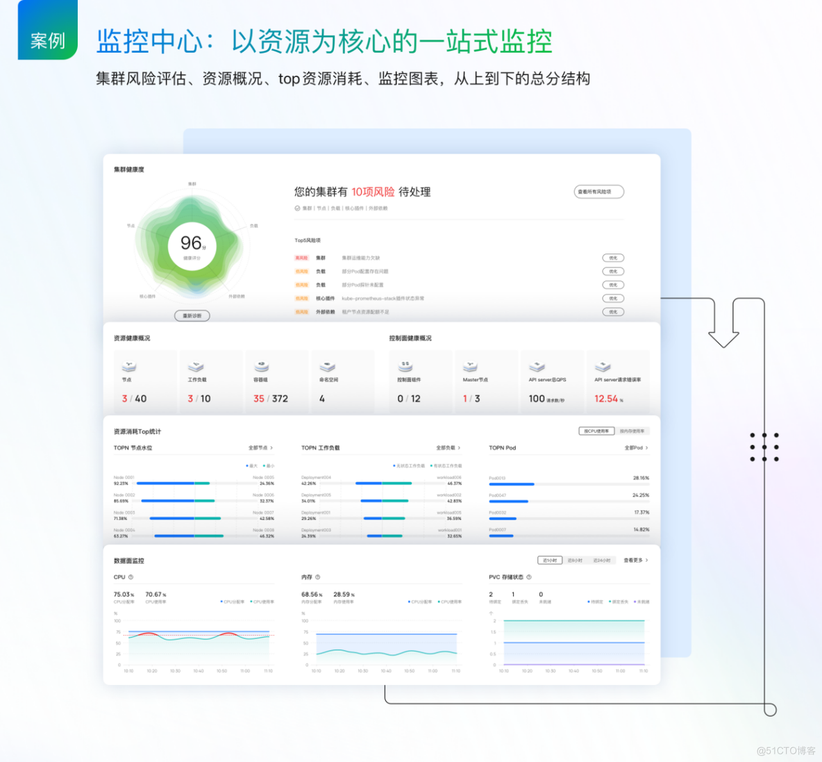 4大焕新，华为云CCE带你感受容器化上云体验_容器化_06