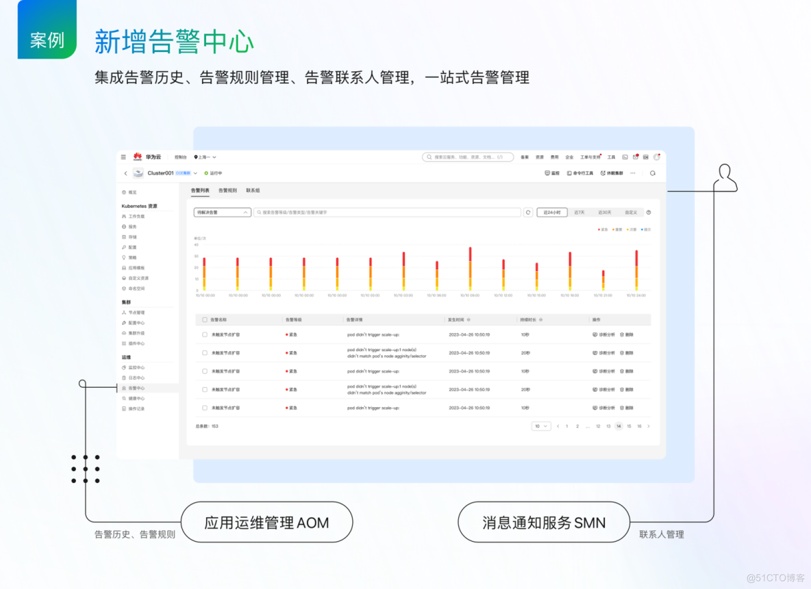 4大焕新，华为云CCE带你感受容器化上云体验_运维_07