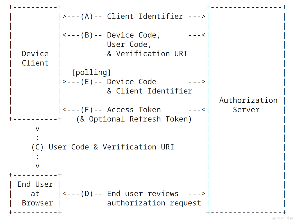 Spring Authorization Server （一）相关概念介绍_OpenID Connect 1.0_15