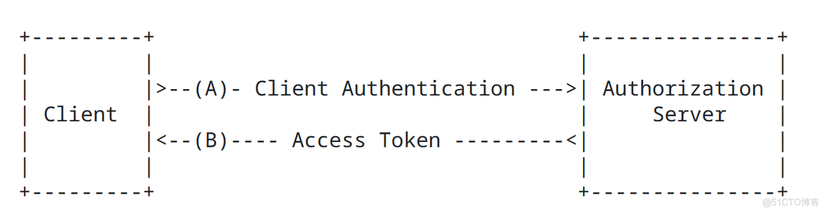 Spring Authorization Server （一）相关概念介绍_OpenID Connect 1.0_03