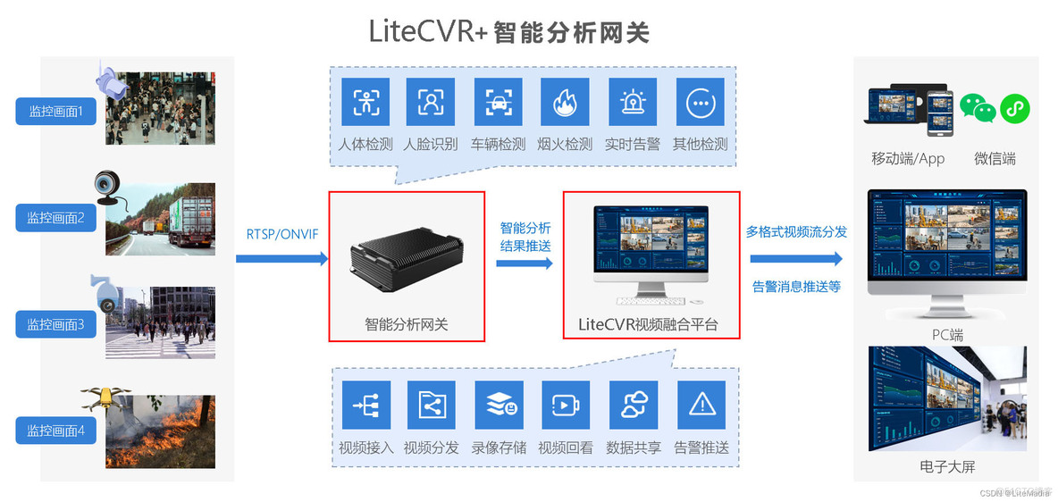 LiteCVR国标GB28181视频平台云端录像无法播放问题处理_缓存