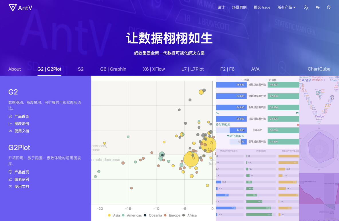 我用了多年的前端框架，强烈推荐！_编程_04