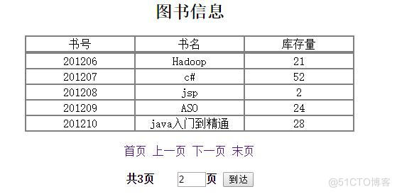 java 手工分页计算公式 java分页显示_java