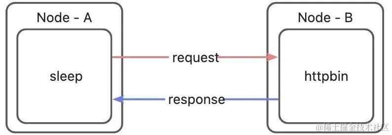 全网最细-深度解析 Istio Ambient Mesh 流量路径_路由表