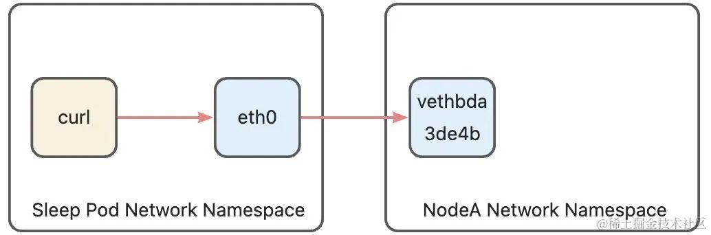 全网最细-深度解析 Istio Ambient Mesh 流量路径_Pod_05