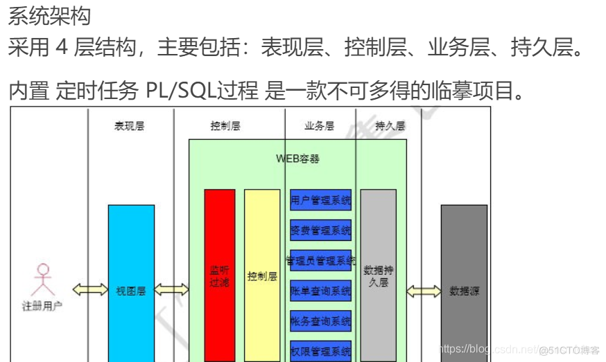 java电信资费系统 电信计费系统_系统对