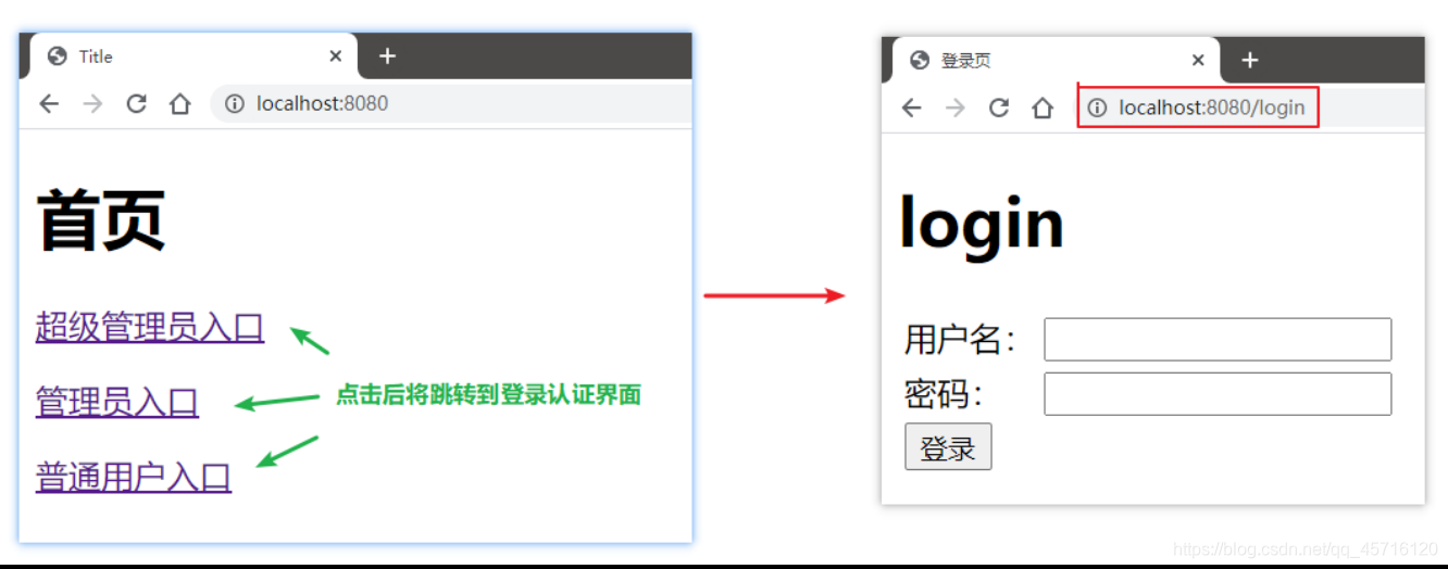 spring boot+Consul集群 springboot集成sso_java_03