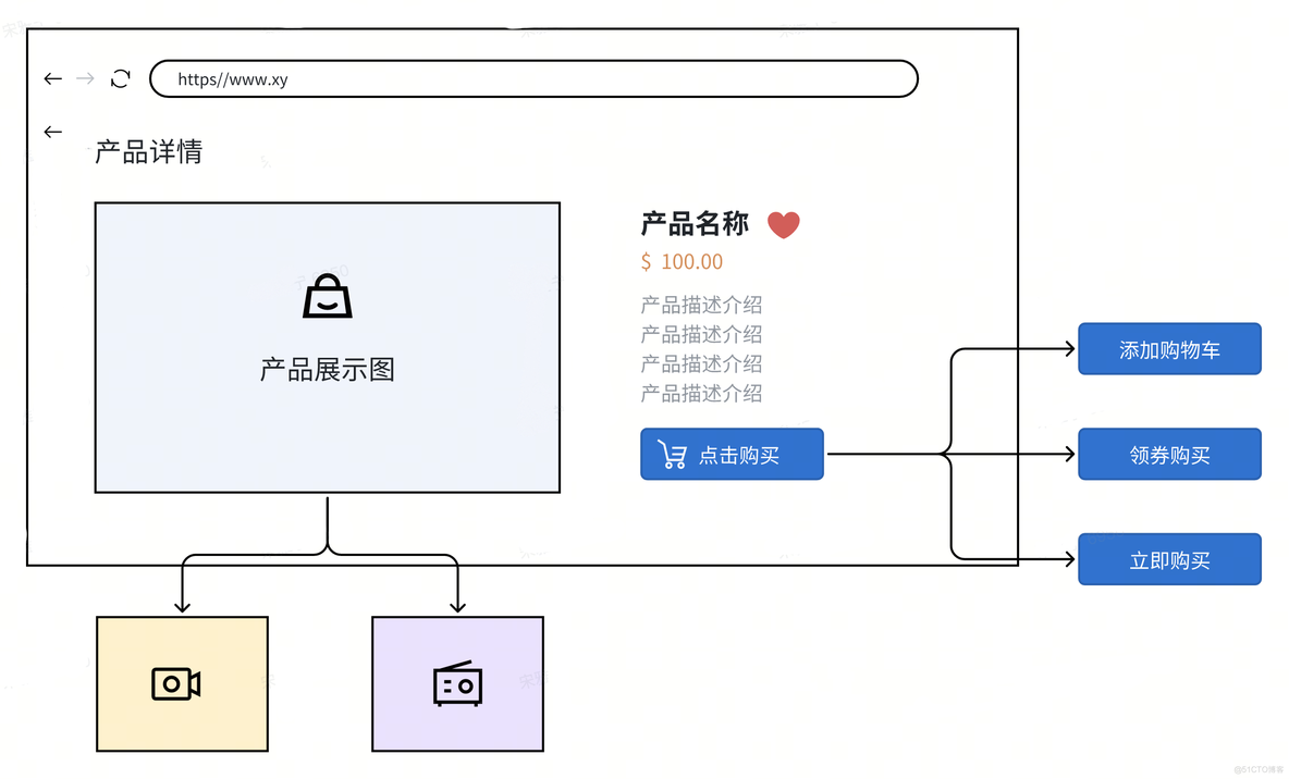 火山引擎DataTester：跨境电商网站，如何快速实施AB测试 ？_ab测试_02