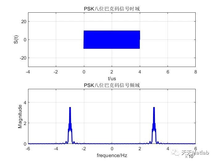 【雷达信号分析】基于PSK相位编码信号时域分析附Matlab代码_时域