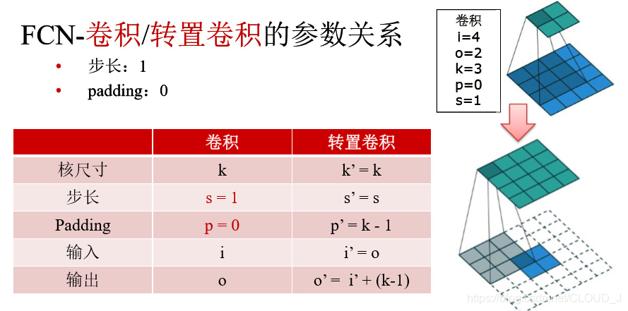 图像神经网络是分通道提取特征吗 图像分割 神经网络_池化_06