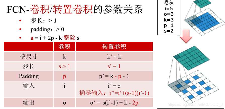 图像神经网络是分通道提取特征吗 图像分割 神经网络_双线性插值_08