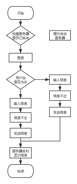 多人聊天室 python 多人聊天软件有哪些_端口号