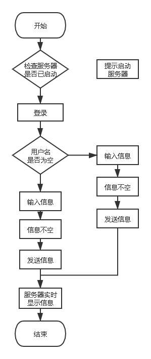 多人聊天室 python 多人聊天软件有哪些_端口号