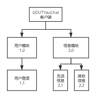 多人聊天室 python 多人聊天软件有哪些_多人聊天室 python_05