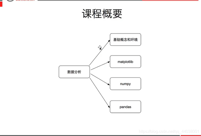 python数据分析与挖掘实战书签 python数据分析手册_字符串