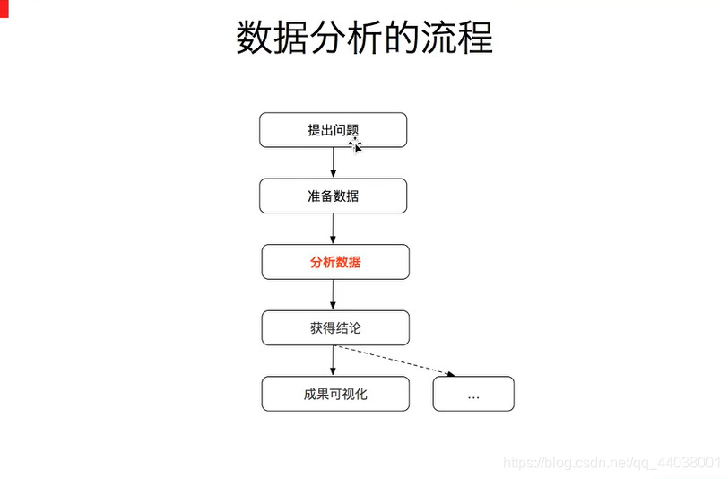 python数据分析与挖掘实战书签 python数据分析手册_图例_03