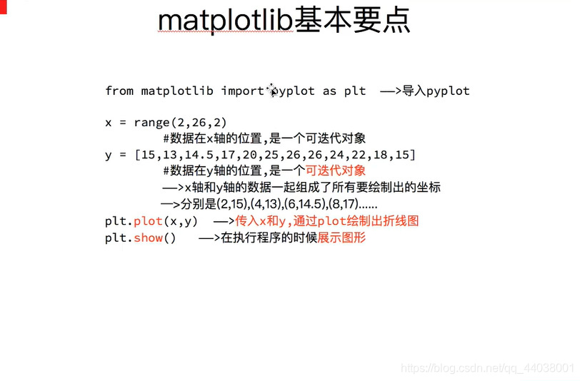 python数据分析与挖掘实战书签 python数据分析手册_图例_08