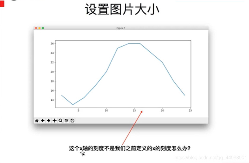 python数据分析与挖掘实战书签 python数据分析手册_System_14