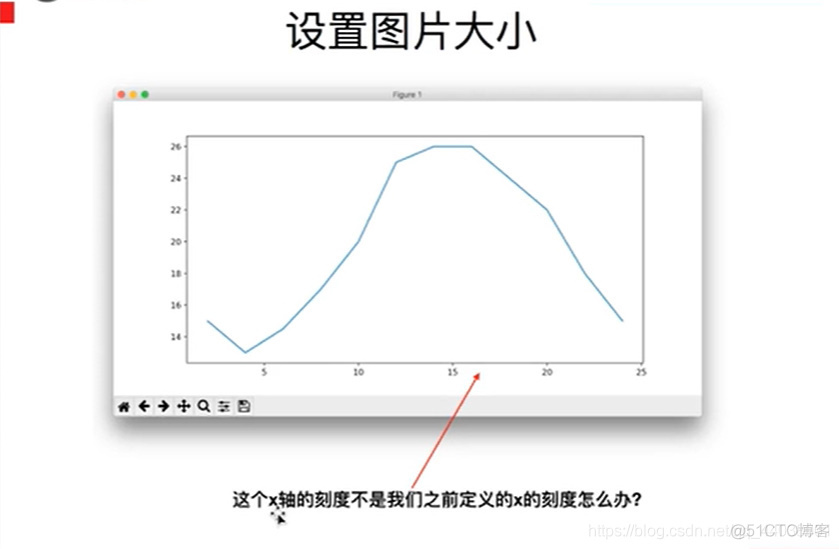 python数据分析与挖掘实战书签 python数据分析手册_python数据分析与挖掘实战书签_14