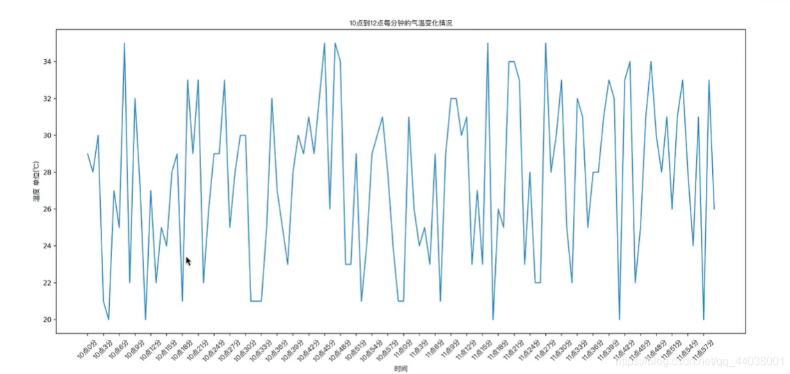 python数据分析与挖掘实战书签 python数据分析手册_字符串_41