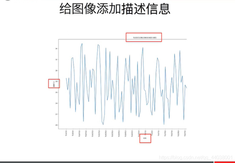 python数据分析与挖掘实战书签 python数据分析手册_python_42