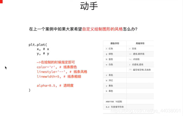 python数据分析与挖掘实战书签 python数据分析手册_python_56