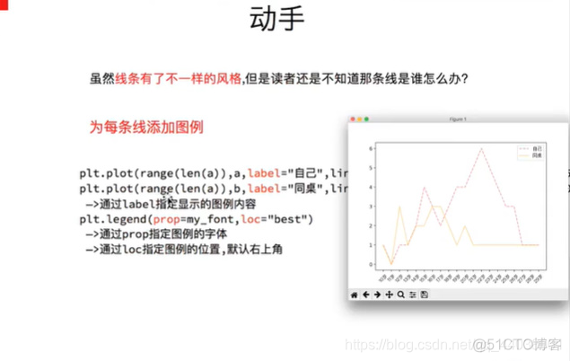 python数据分析与挖掘实战书签 python数据分析手册_图例_57