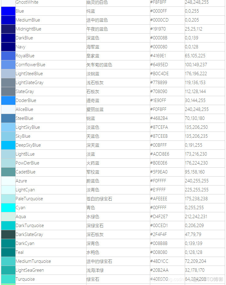 python数据分析与挖掘实战书签 python数据分析手册_字符串_62