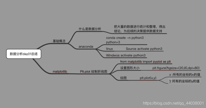 python数据分析与挖掘实战书签 python数据分析手册_字符串_70