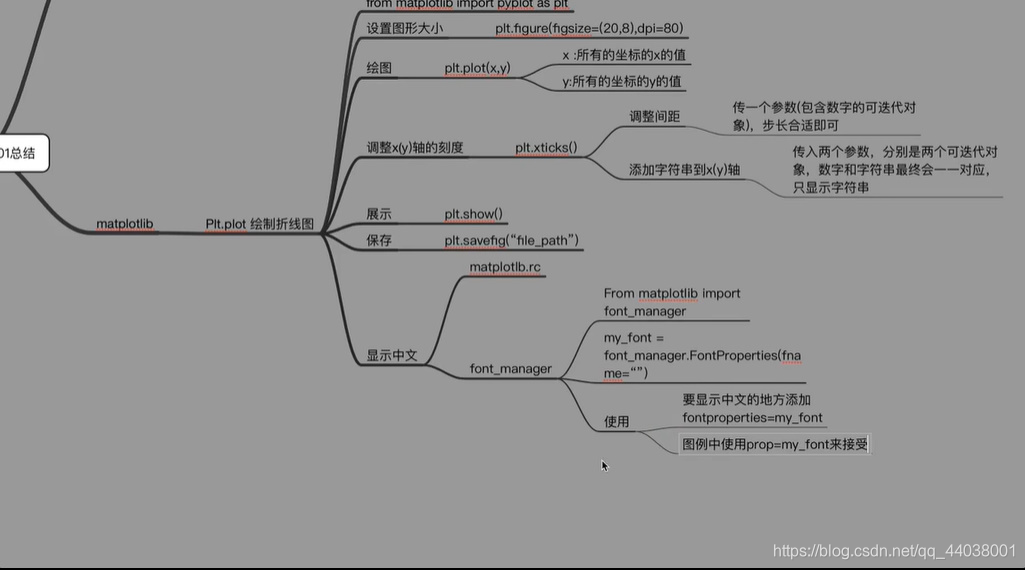 python数据分析与挖掘实战书签 python数据分析手册_python数据分析与挖掘实战书签_71