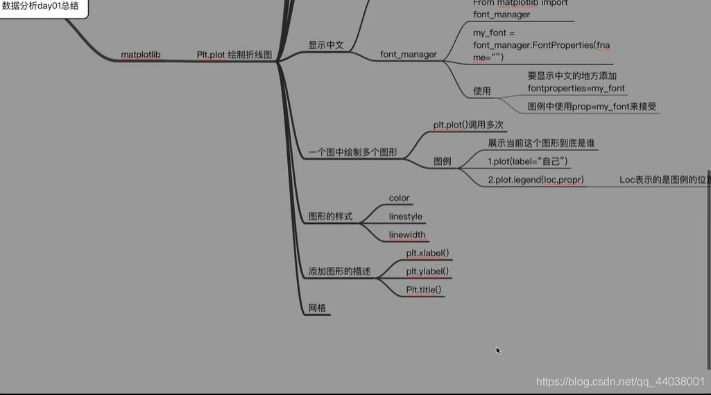 python数据分析与挖掘实战书签 python数据分析手册_python数据分析与挖掘实战书签_72