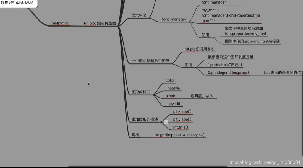 python数据分析与挖掘实战书签 python数据分析手册_python_73