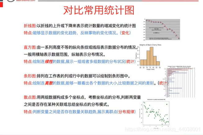 python数据分析与挖掘实战书签 python数据分析手册_python数据分析与挖掘实战书签_74