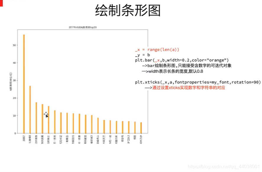 python数据分析与挖掘实战书签 python数据分析手册_图例_86